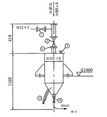 JD-MLP型系列離心式鼓風(fēng)機(jī)煤氣排水器